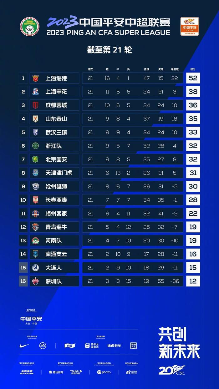 专家推荐【郁金香】足球14中12 带来下午场澳超精选：麦克阿瑟FC vs惠灵顿凤凰【足球老炮儿】足球4连红 带来晚间多场不同联赛赛事推荐【小女足】足球4连红 带来晚间本轮意甲和西甲收官战今日热点赛事今日下午，澳超迎来焦点战对决：麦克阿瑟FC vs惠灵顿凤凰。